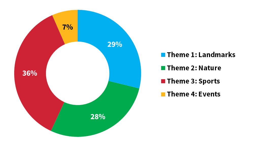 Voting results - Stadium Station decorative panels