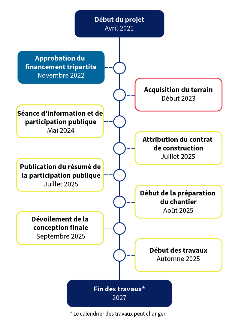 IMG-WT-Oak_Point_Garage_Timeline_FR-FINAL