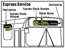 Bus Destination Express